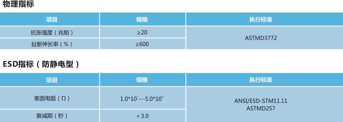 Sk103 黃色防靜電指套.jpg