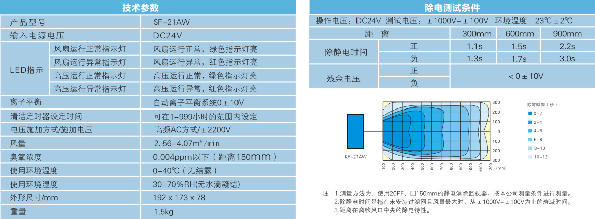 單頭離子風(fēng)機（自動清潔款）.jpg