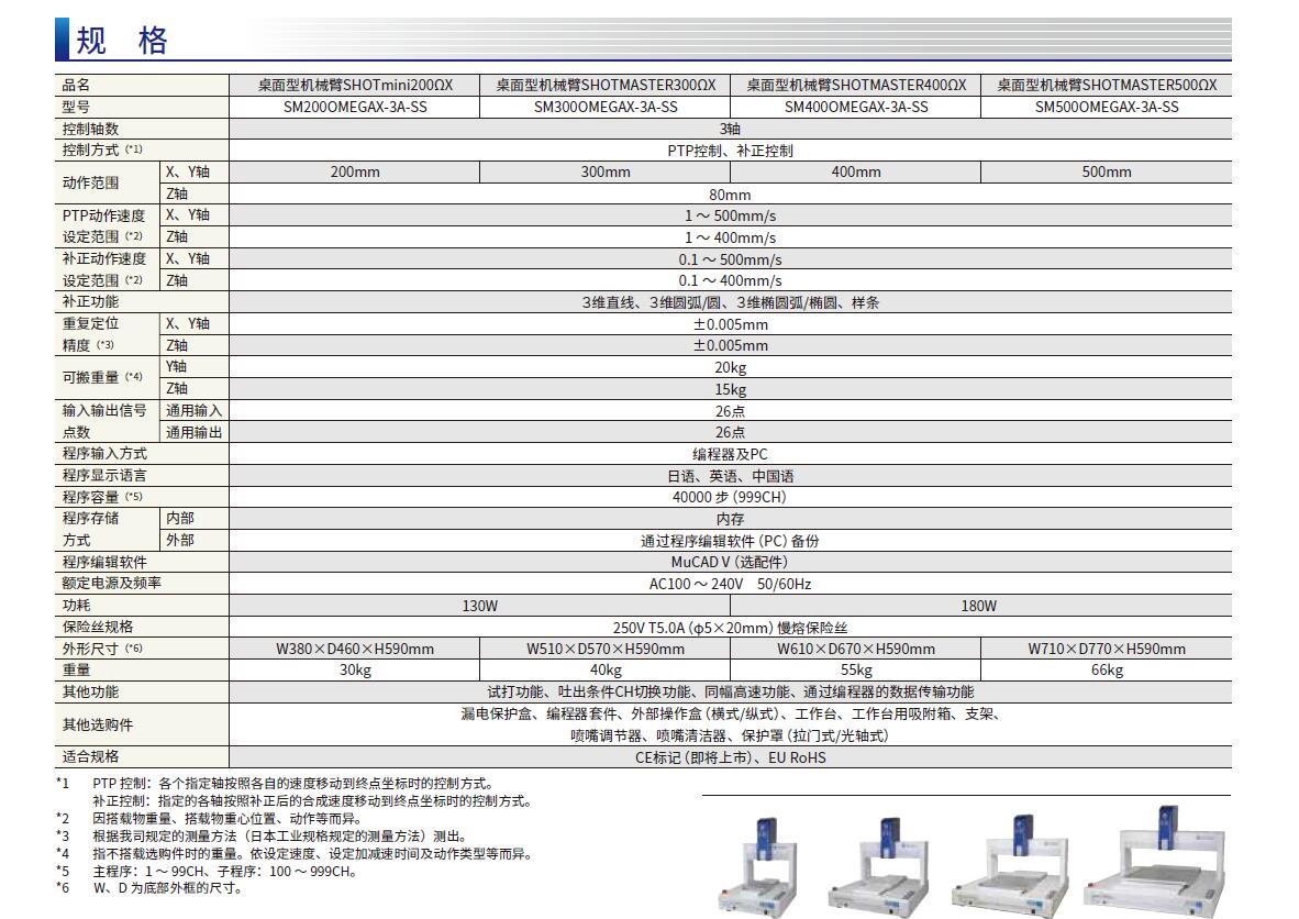 高精度&高剛性桌面型機(jī)械臂-規(guī)格.jpg